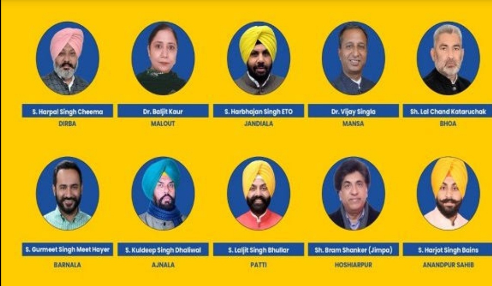 Punjab CM Bhagwant Mann divided the portfolios of ministers, know who got which department